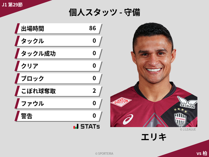守備スタッツ - エリキ