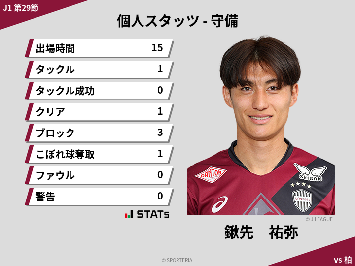 守備スタッツ - 鍬先　祐弥