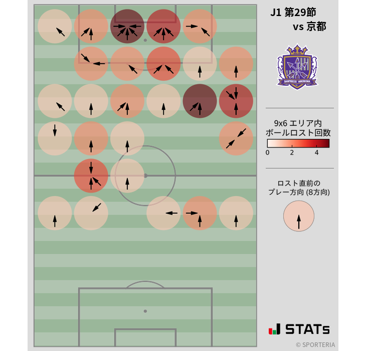 ボールロスト位置