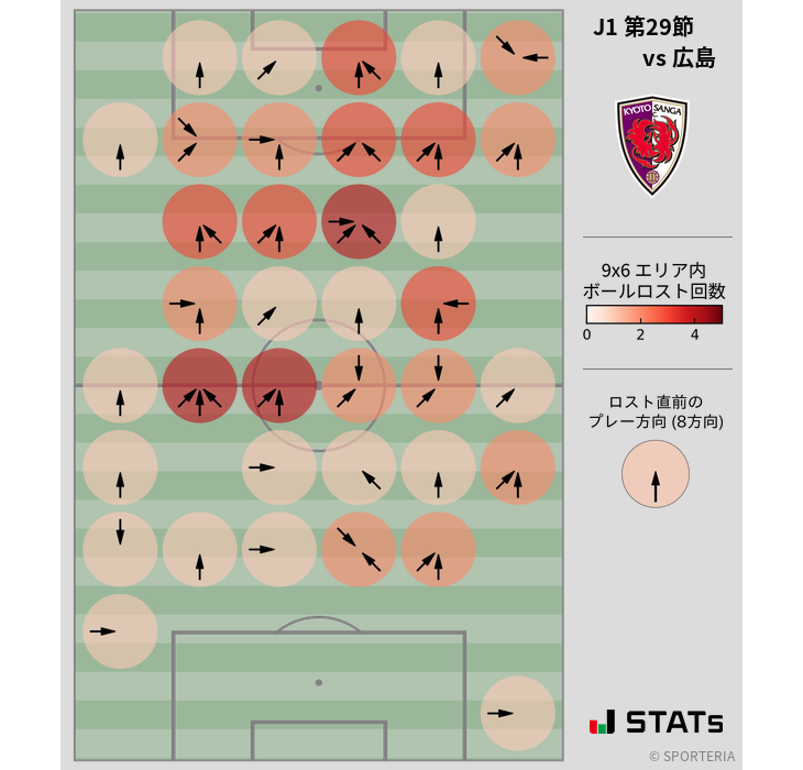 ボールロスト位置