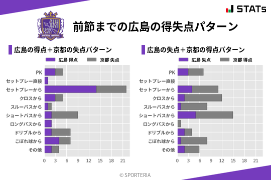 得失点パターン