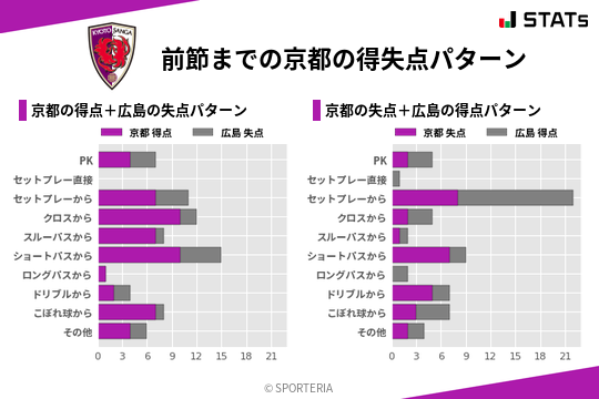 得失点パターン
