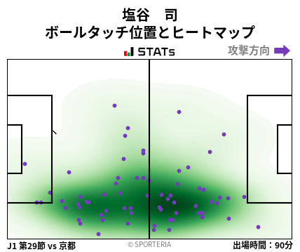 ヒートマップ - 塩谷　司