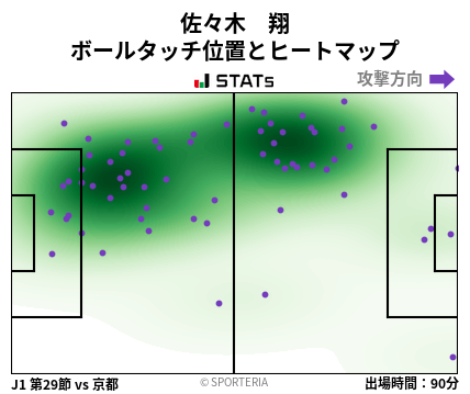 ヒートマップ - 佐々木　翔