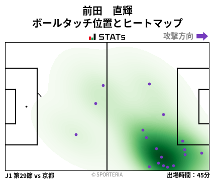 ヒートマップ - 前田　直輝