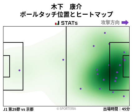 ヒートマップ - 木下　康介