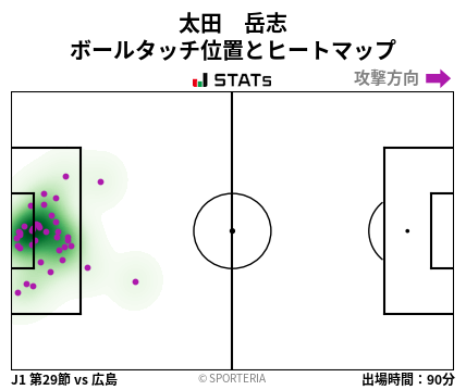 ヒートマップ - 太田　岳志