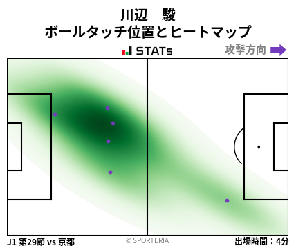 ヒートマップ - 川辺　駿