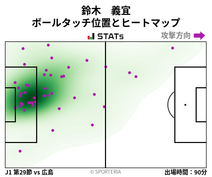 ヒートマップ - 鈴木　義宜