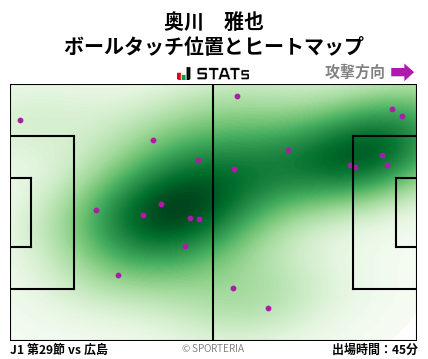 ヒートマップ - 奥川　雅也