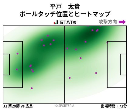 ヒートマップ - 平戸　太貴