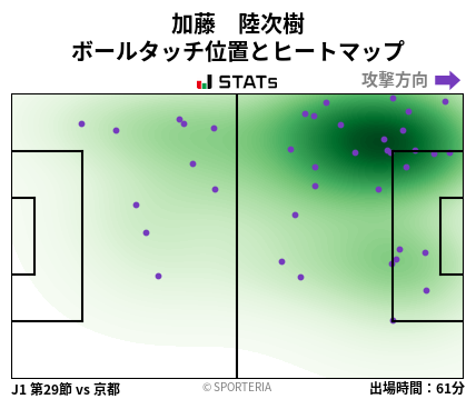 ヒートマップ - 加藤　陸次樹