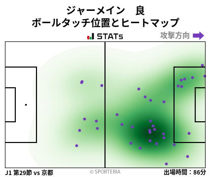 ヒートマップ - ジャーメイン　良