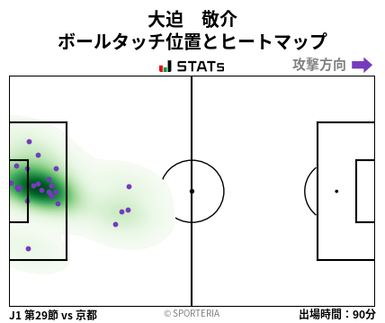 ヒートマップ - 大迫　敬介