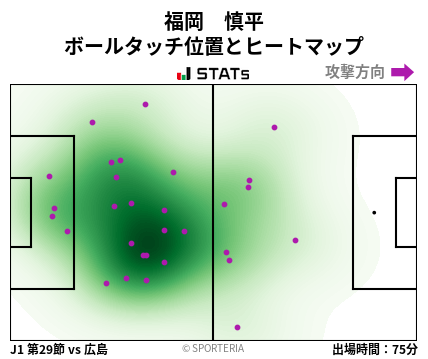 ヒートマップ - 福岡　慎平