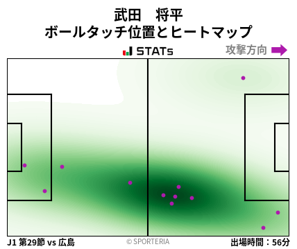 ヒートマップ - 武田　将平