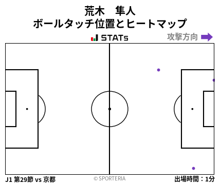 ヒートマップ - 荒木　隼人