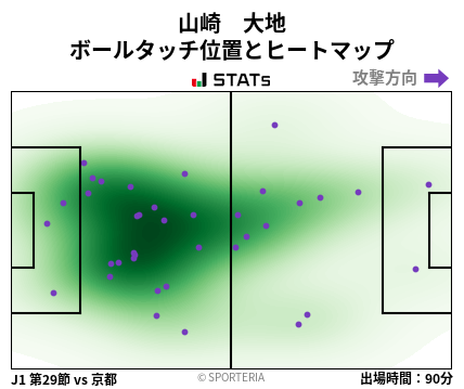 ヒートマップ - 山崎　大地