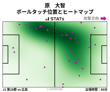 ヒートマップ - 原　大智