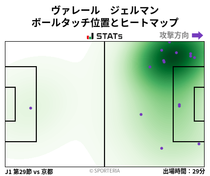 ヒートマップ - ヴァレール　ジェルマン