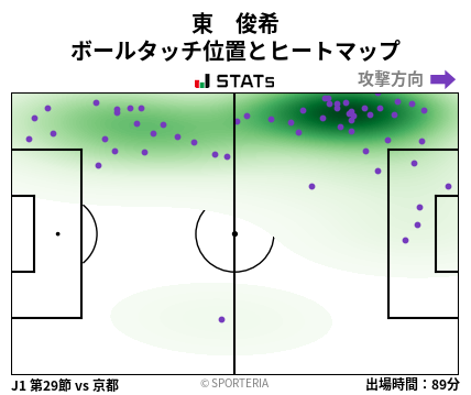 ヒートマップ - 東　俊希