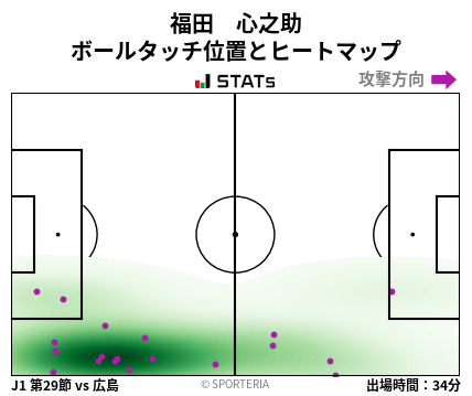ヒートマップ - 福田　心之助