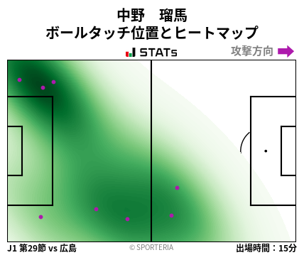 ヒートマップ - 中野　瑠馬