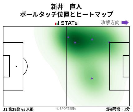 ヒートマップ - 新井　直人