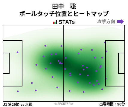 ヒートマップ - 田中　聡