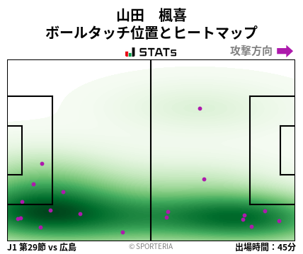 ヒートマップ - 山田　楓喜