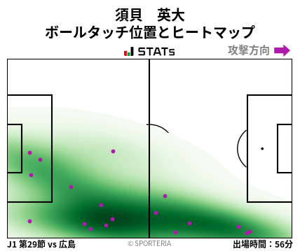 ヒートマップ - 須貝　英大