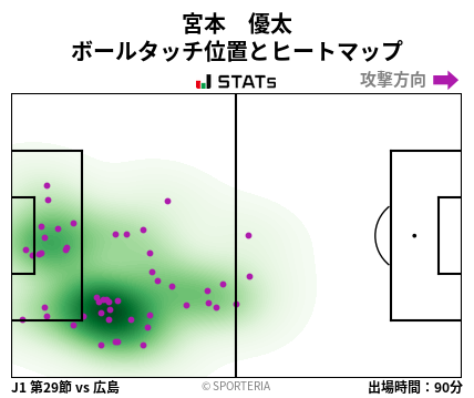 ヒートマップ - 宮本　優太