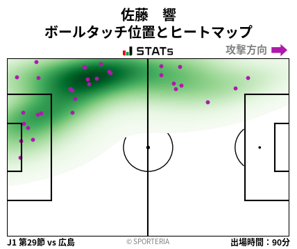 ヒートマップ - 佐藤　響