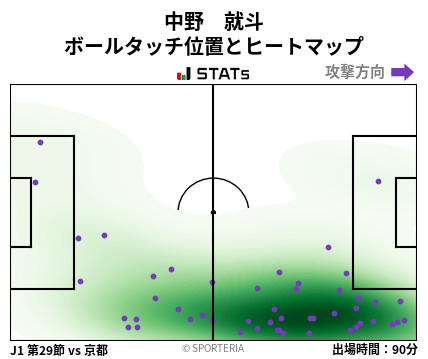 ヒートマップ - 中野　就斗
