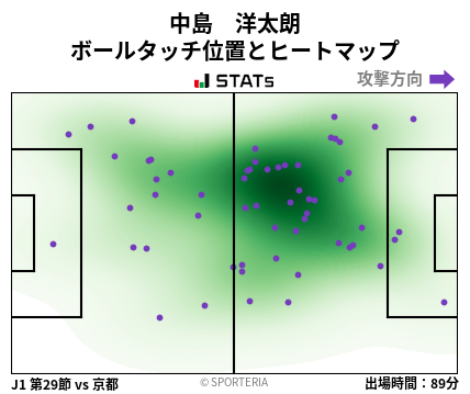 ヒートマップ - 中島　洋太朗