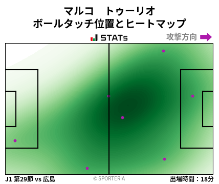 ヒートマップ - マルコ　トゥーリオ