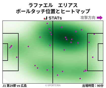 ヒートマップ - ラファエル　エリアス