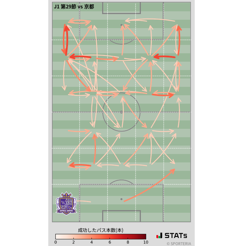 エリア間パス図