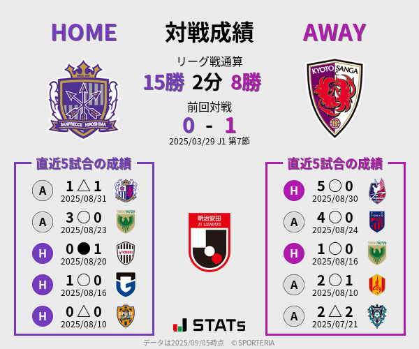 前節までの対戦成績