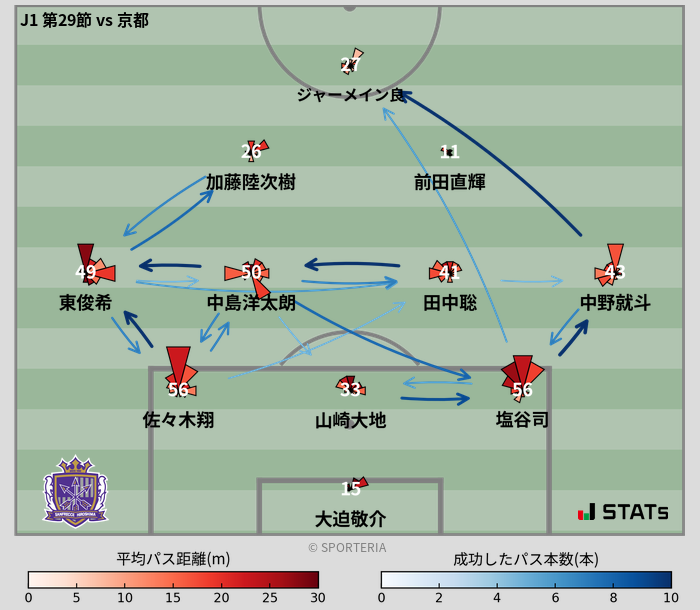 パスソナー・パスネットワーク