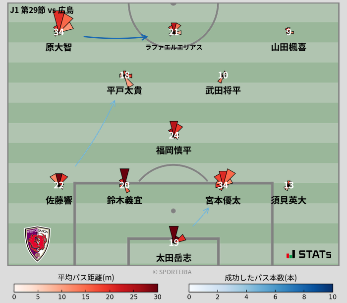 パスソナー・パスネットワーク