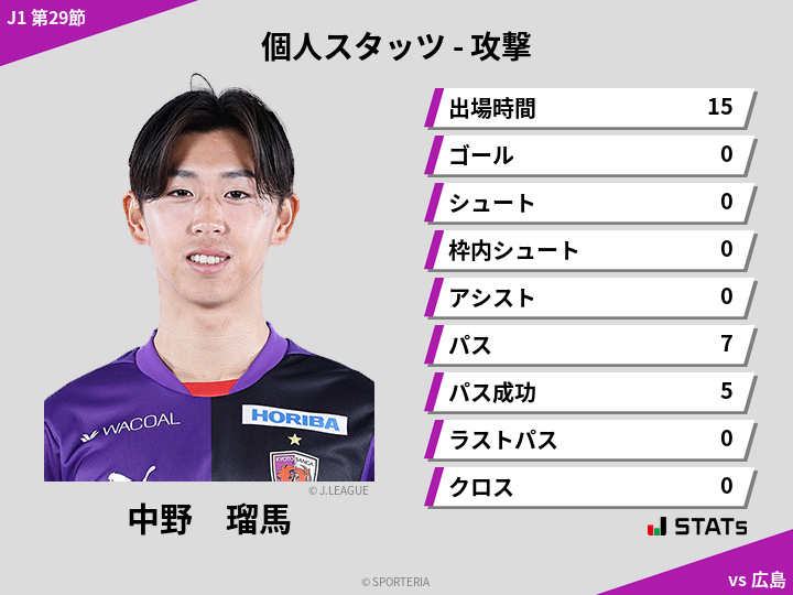 攻撃スタッツ - 中野　瑠馬