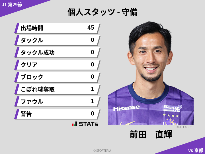 守備スタッツ - 前田　直輝