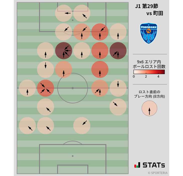 ボールロスト位置