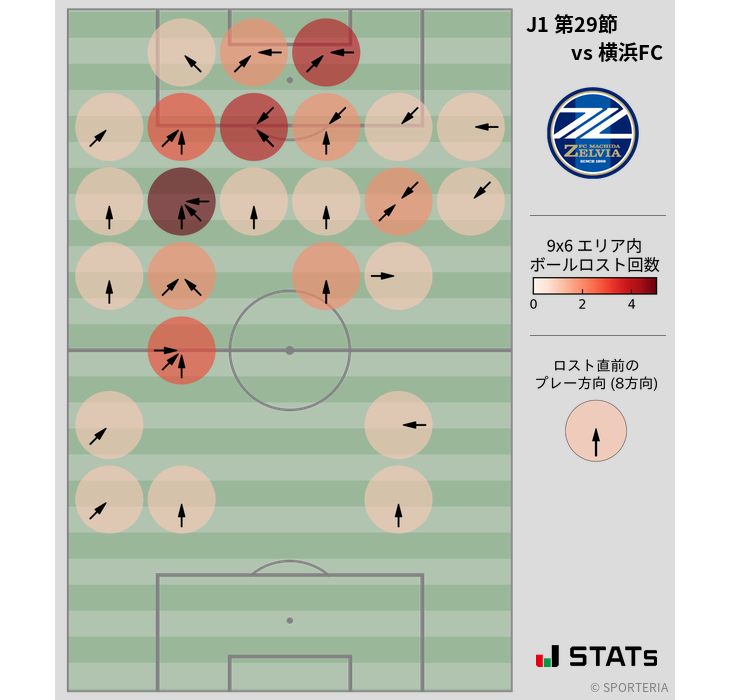 ボールロスト位置