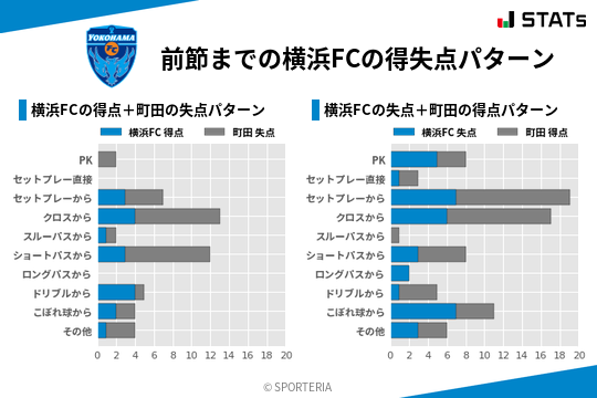 得失点パターン