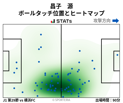 ヒートマップ - 昌子　源