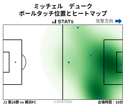ヒートマップ - ミッチェル　デューク