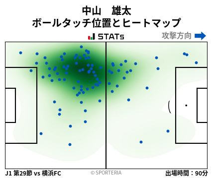ヒートマップ - 中山　雄太