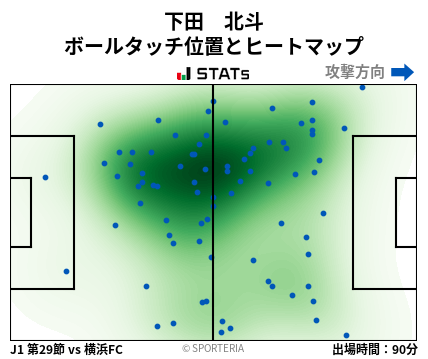 ヒートマップ - 下田　北斗